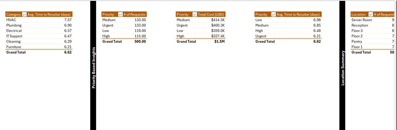 Support Sheet
