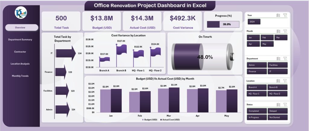 Project Excel Shell Layout Office Renovation Project Dashboard in Excel - PK: An Excel Expert