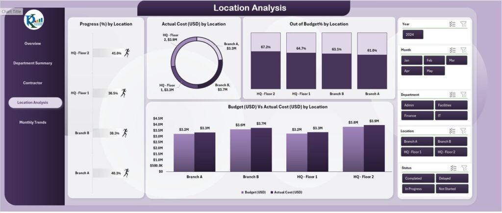 Office Renovation Project Dashboard in Excel - PK: An Excel Expert