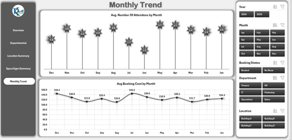 Workspace Utilization Office Space Utilization Dashboard in Excel - PK: An Excel Expert