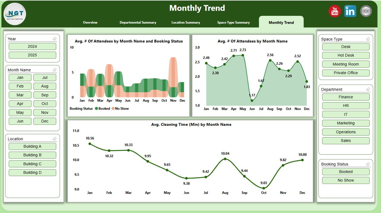 Monthly Trend Page