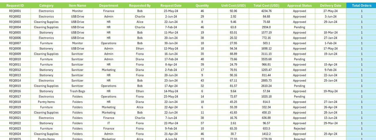 Data Sheet