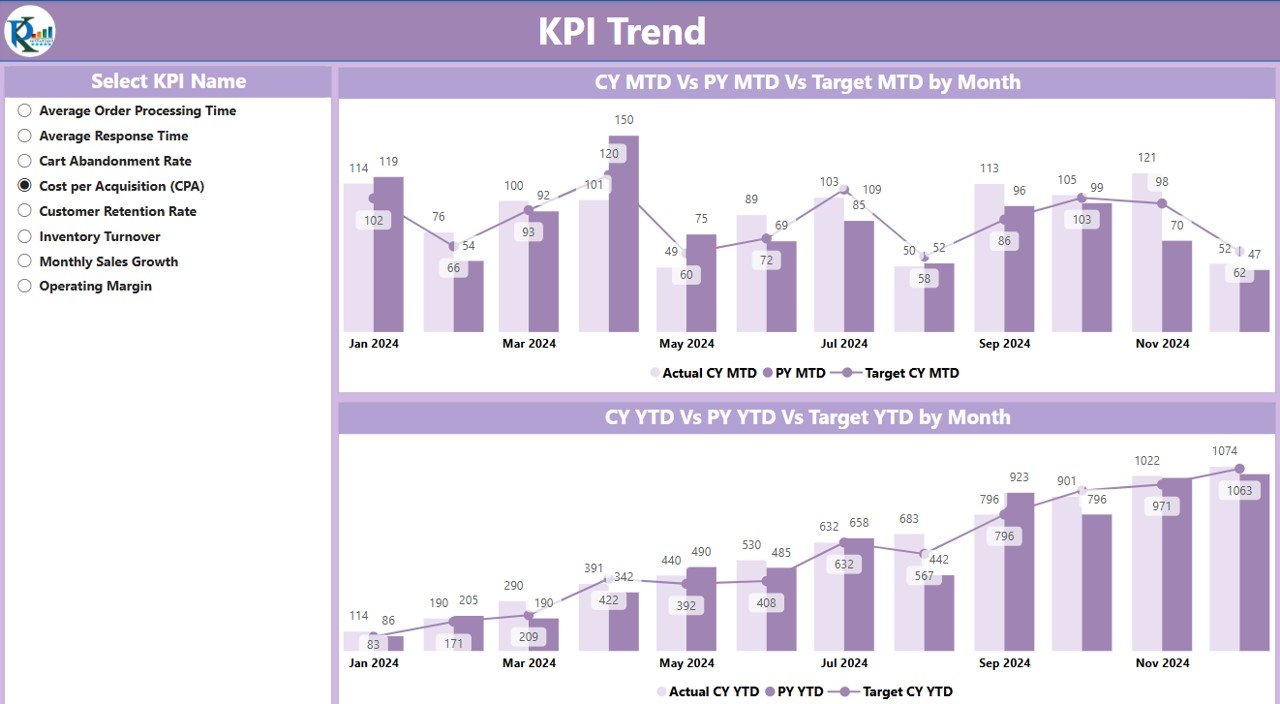 KPI Trend Page