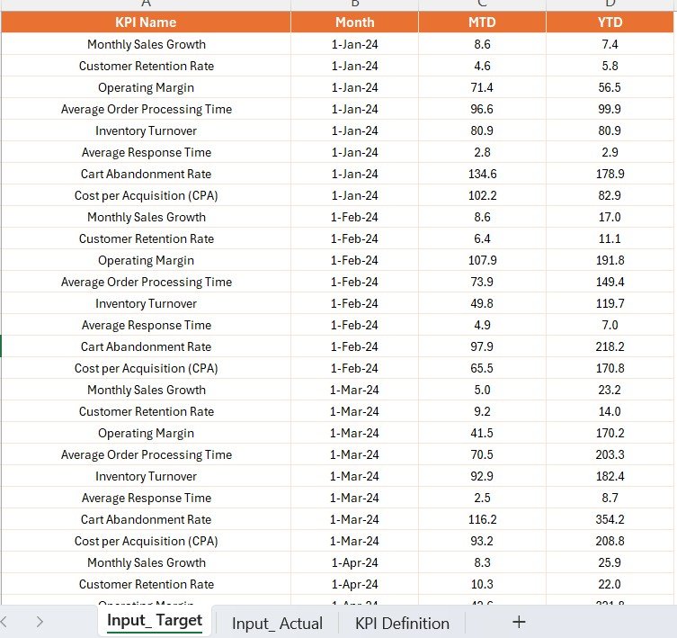 Input_Actual Sheet