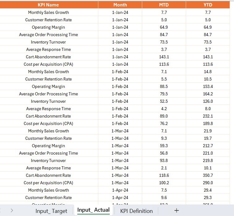 Input_Target Sheet