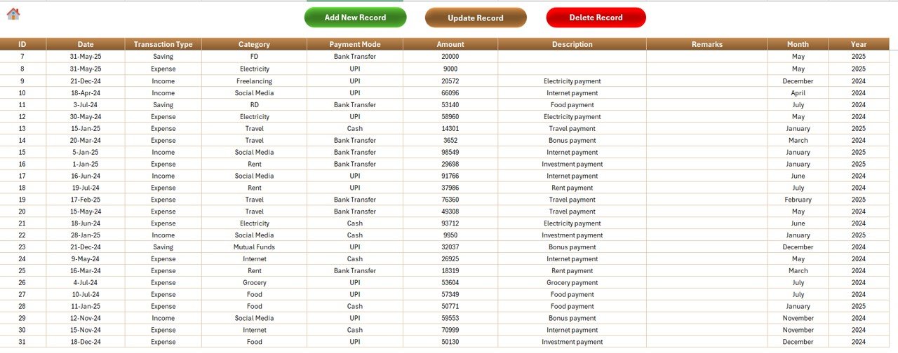 Data Entry Sheet