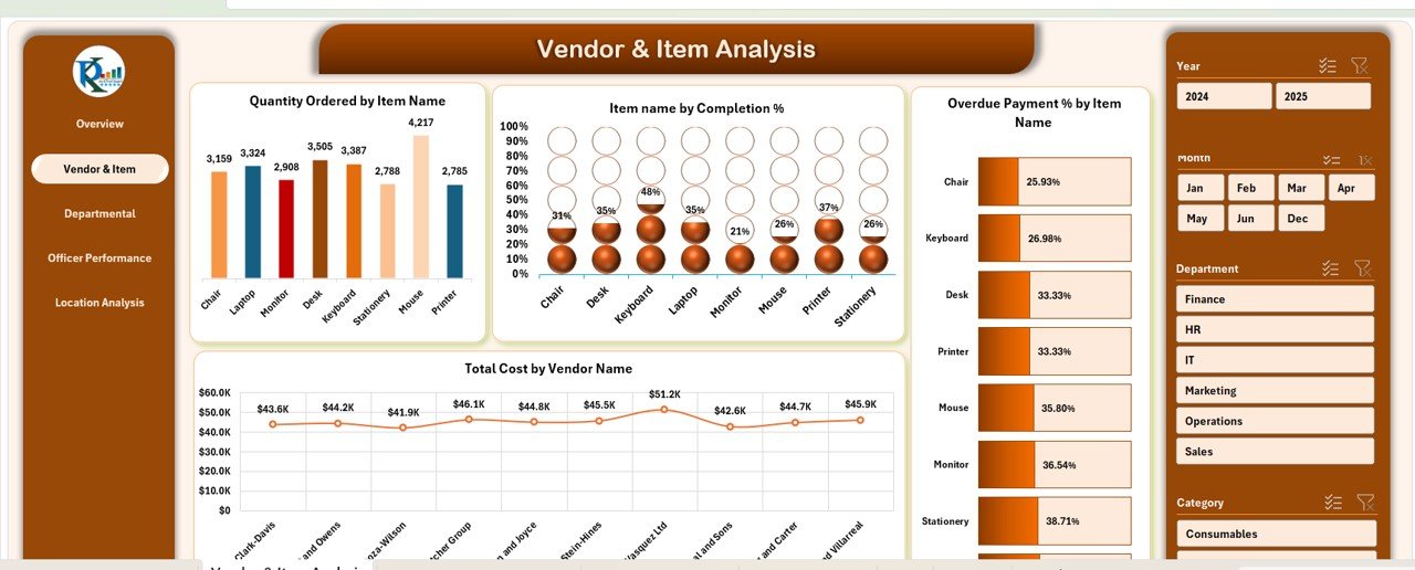 Vendor & Item Analysis Sheet Tab