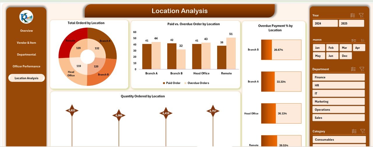 Location Analysis Sheet Tab