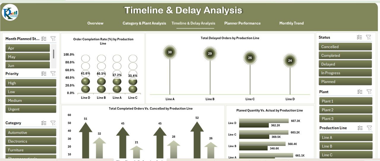 Timeline & Delay Analysis Sheet Tab