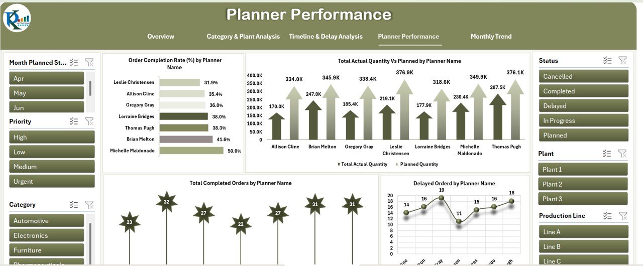 Planner Performance Sheet Tab