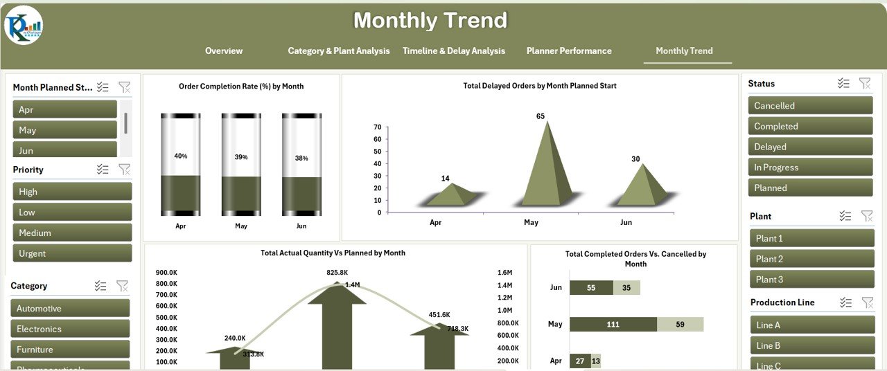 Monthly Trend Sheet Tab