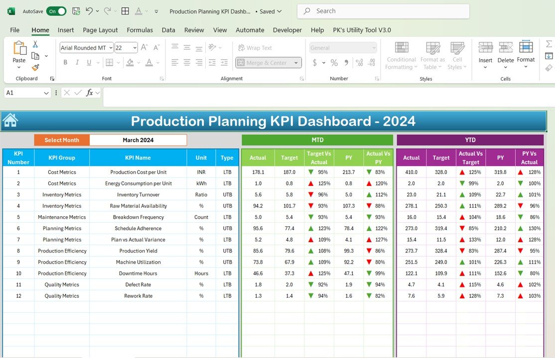 Dashboard Sheet Tab