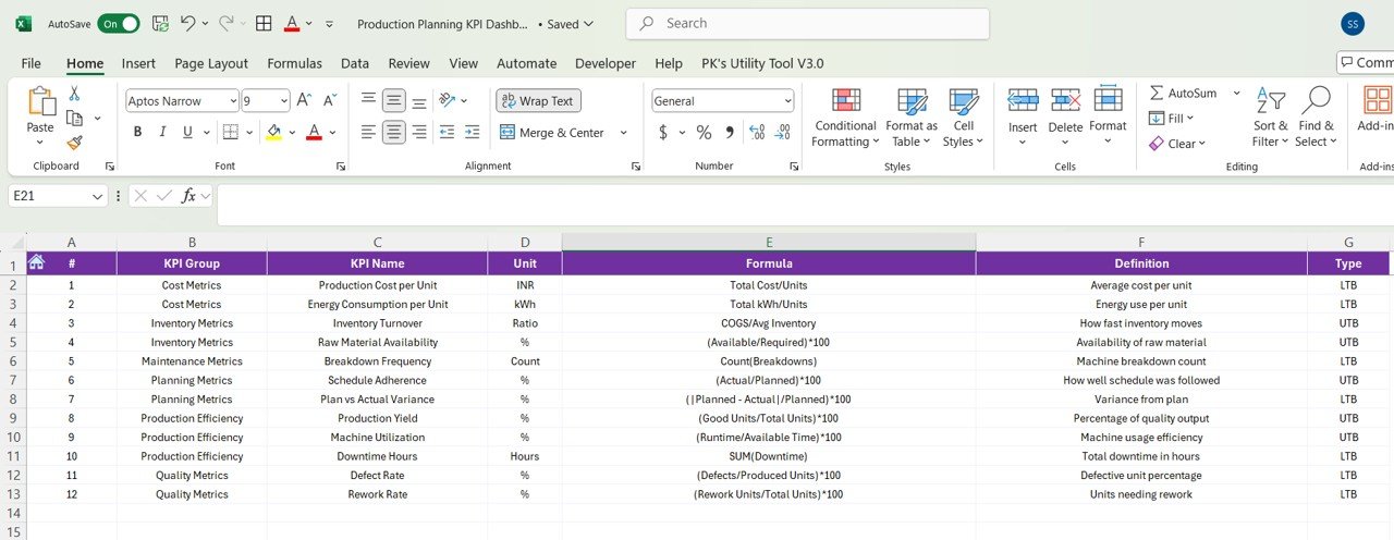 KPI Definition Sheet Tab