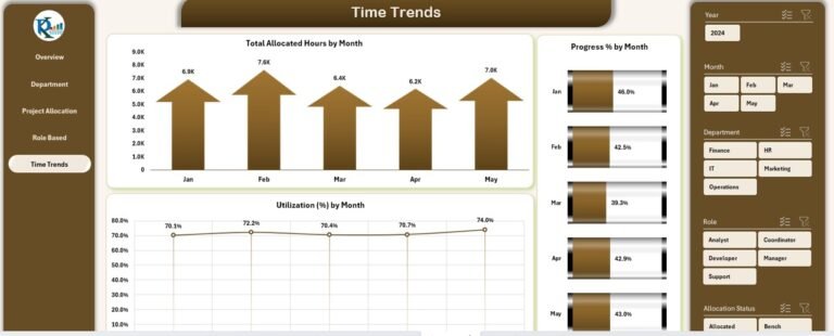 Resource Allocation Dashboard in Excel 5 - PK: An Excel Expert