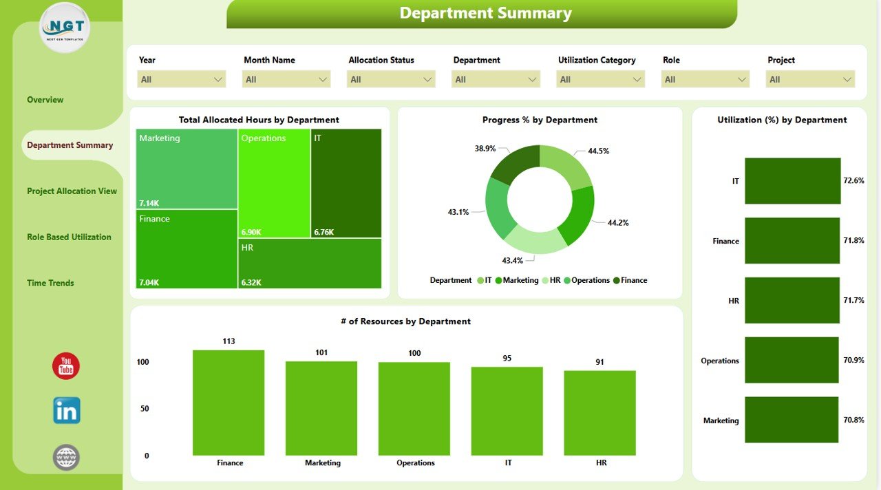 Department Summary