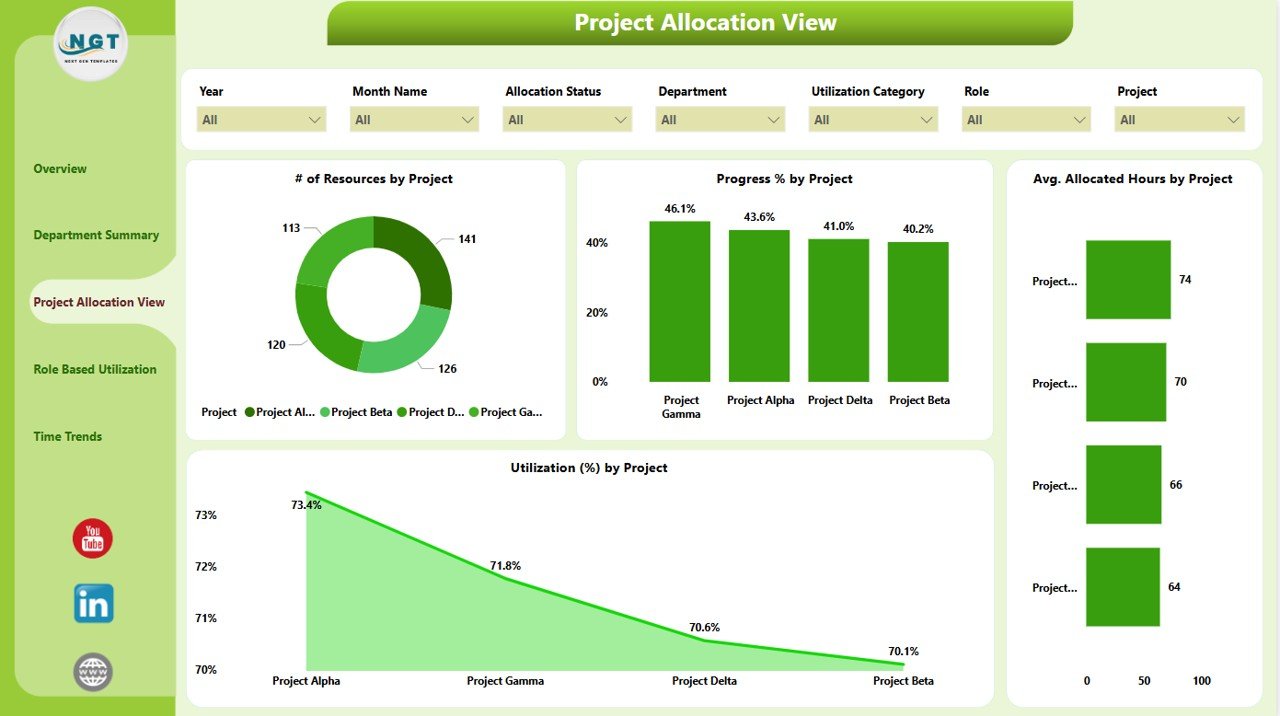 Project Allocation