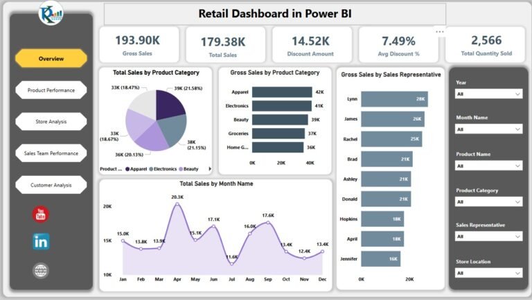 Retail Dashboard in Power BI - PK: An Excel Expert