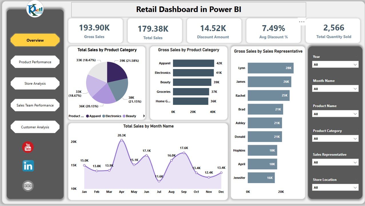 Retail Dashboard in Power BI