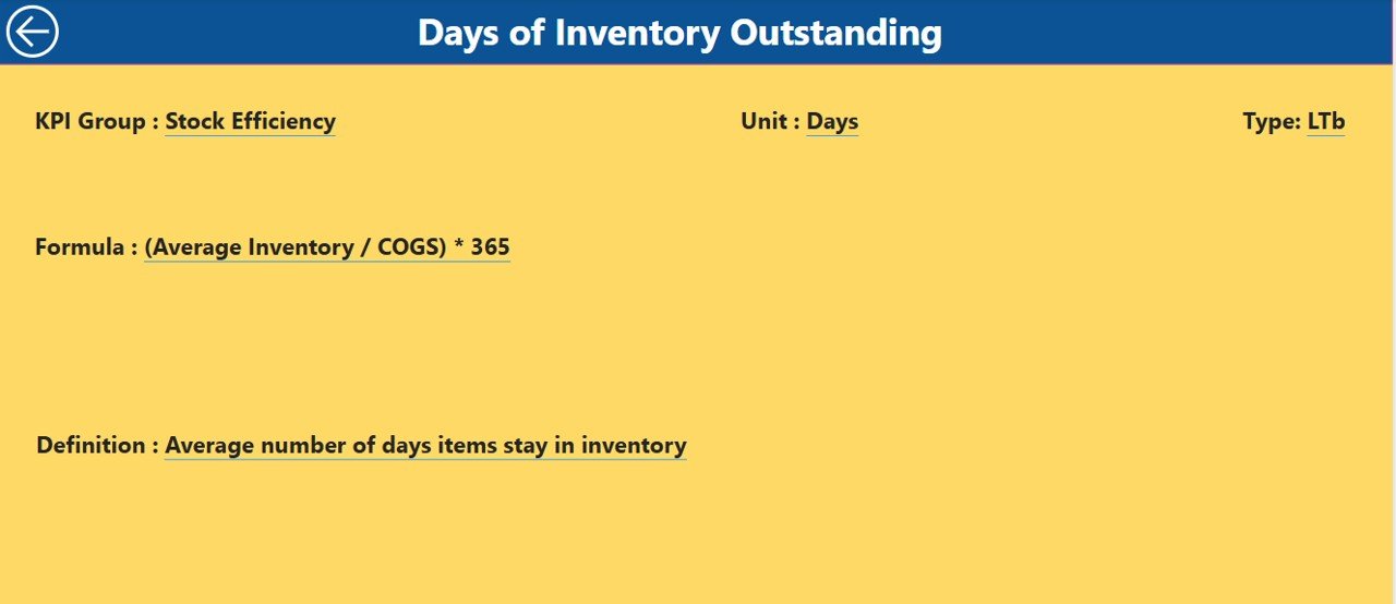 KPI Definition Page