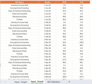 Retail Inventory KPI Dashboard in Power BI 5 - PK: An Excel Expert