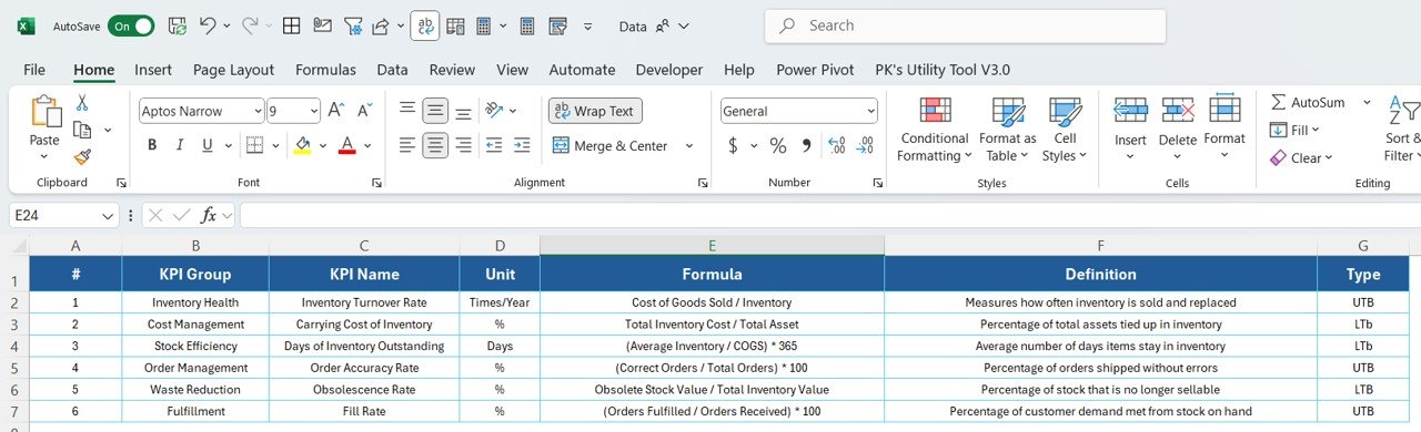 KPI Definition