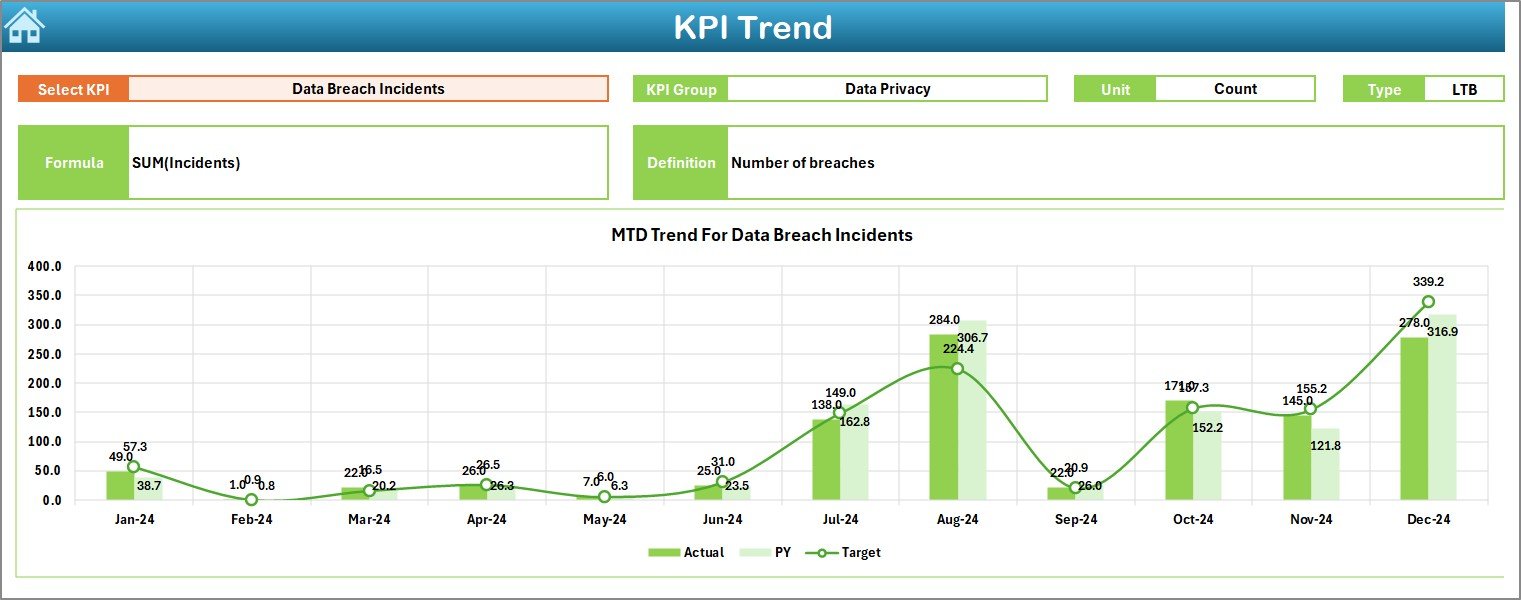 KPI Trend Sheet