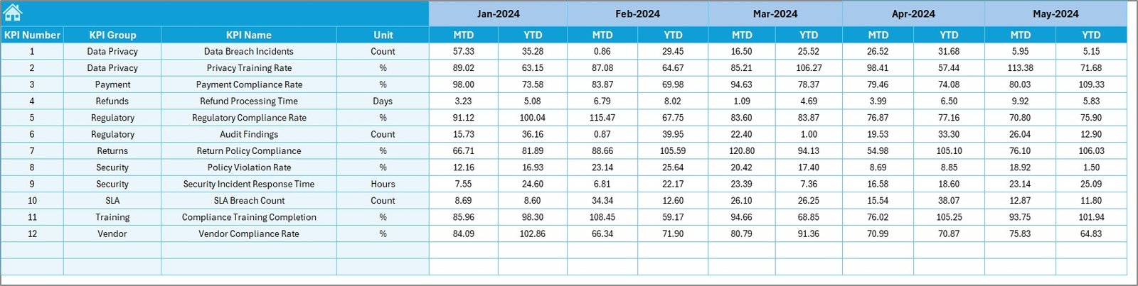 Target Numbers Sheet