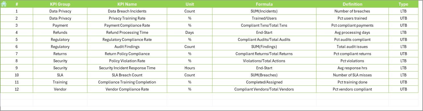 KPI Definition Sheet