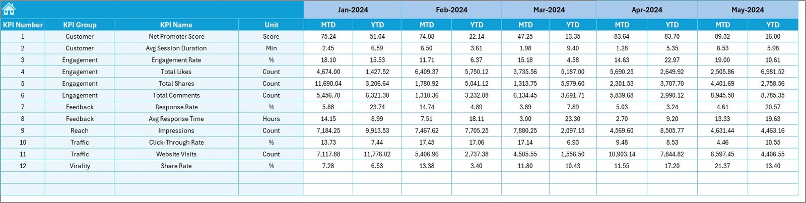 Target Sheet