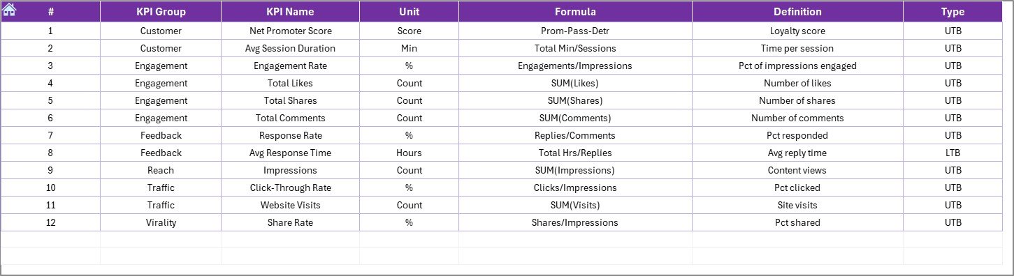 KPI Definition Sheet
