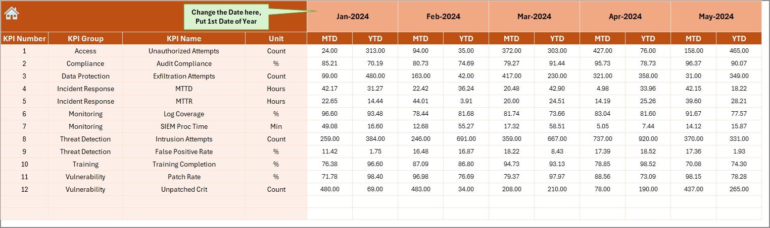 Actual Numbers Input Sheet