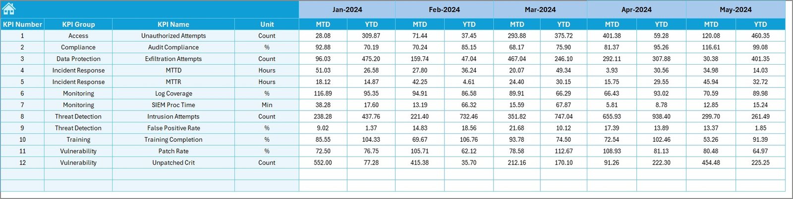 Target Sheet
