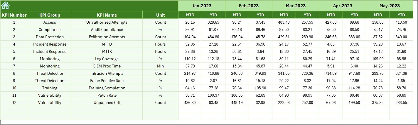 Previous Year Numbers Sheet