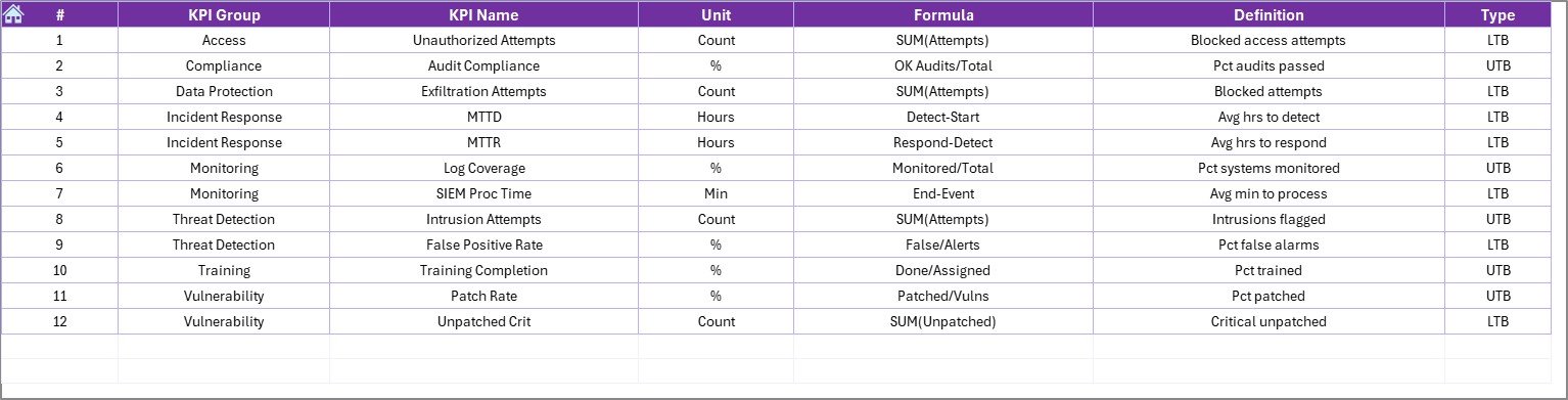 KPI Definition Sheet
