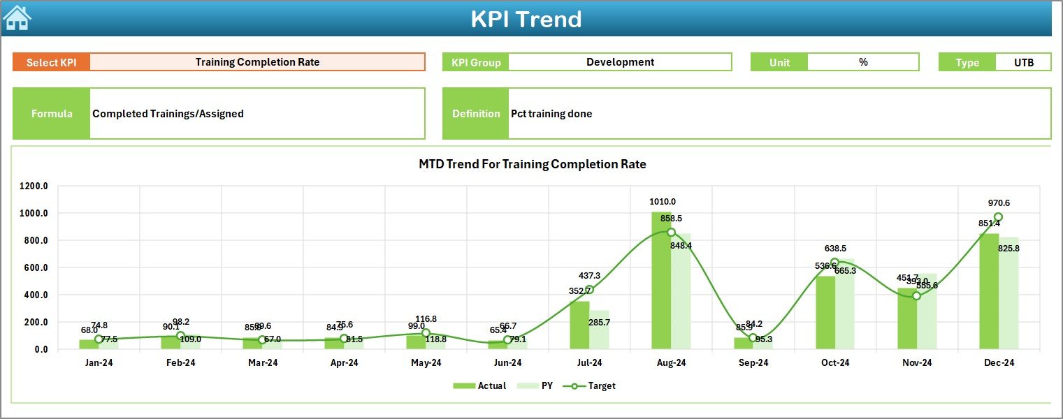 KPI Trend Sheet