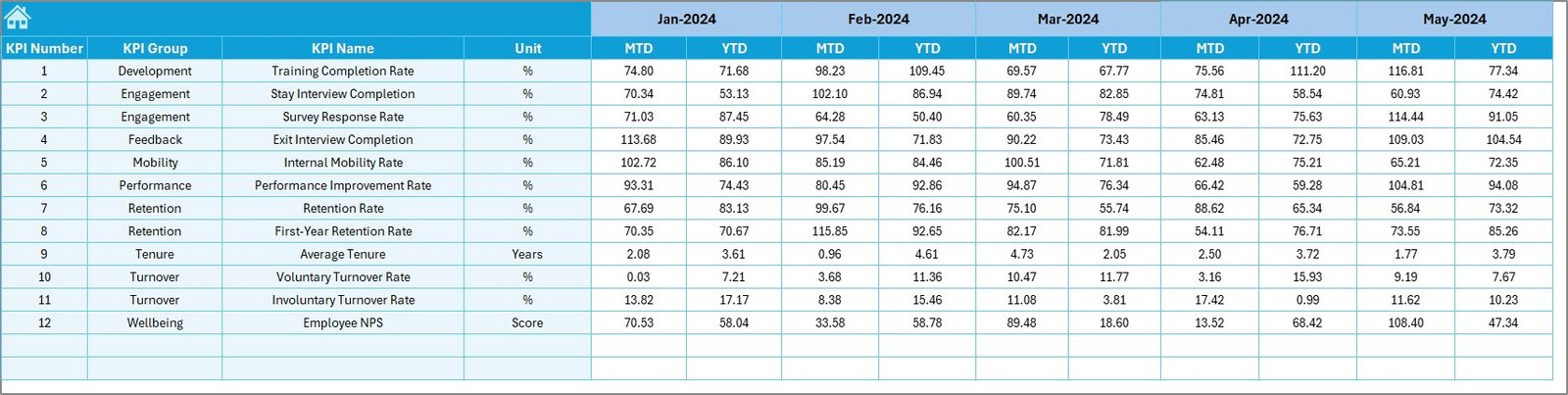 Target Sheet