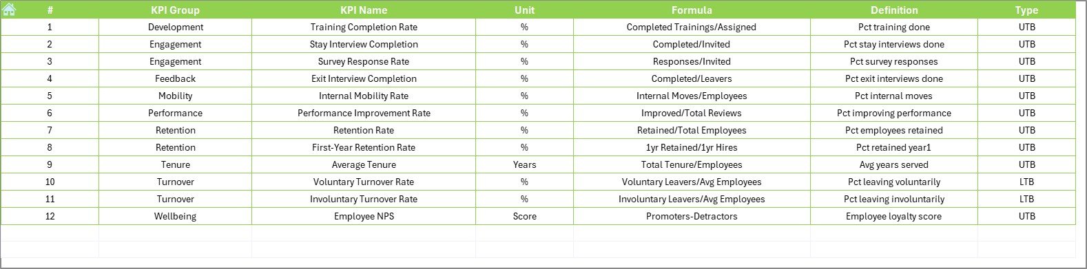 KPI Definition Sheet