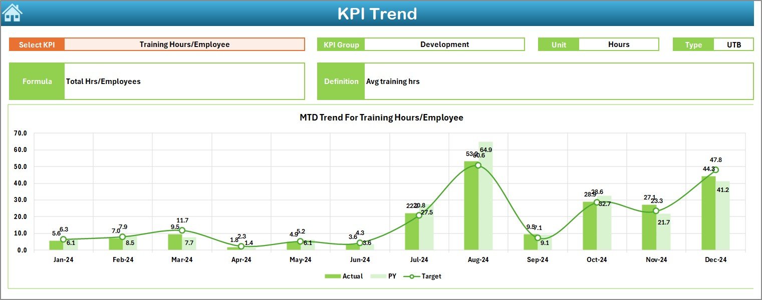 KPI Trend Sheet