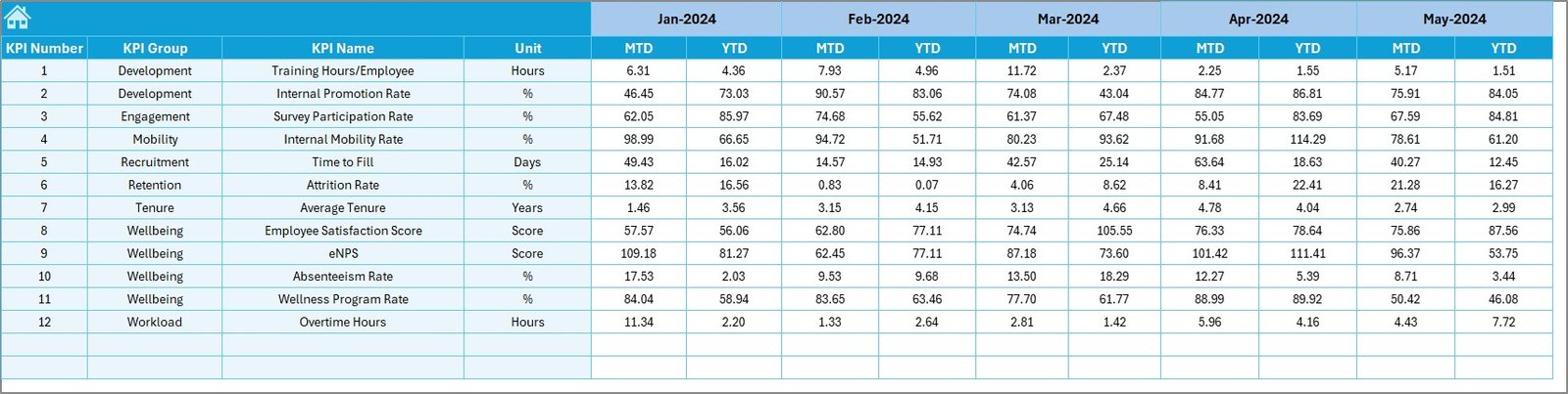 Target Sheet