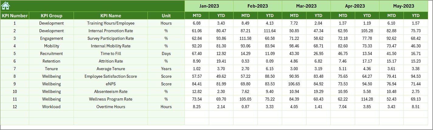 Previous Year Numbers Sheet