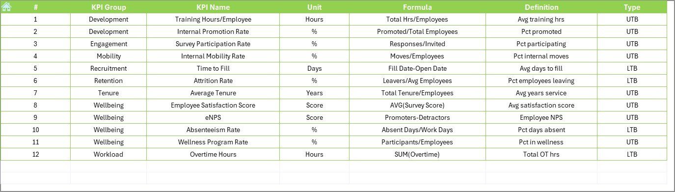 KPI Definition Sheet
