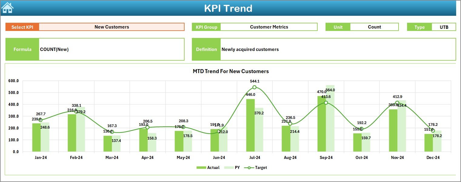 KPI Trend Sheet