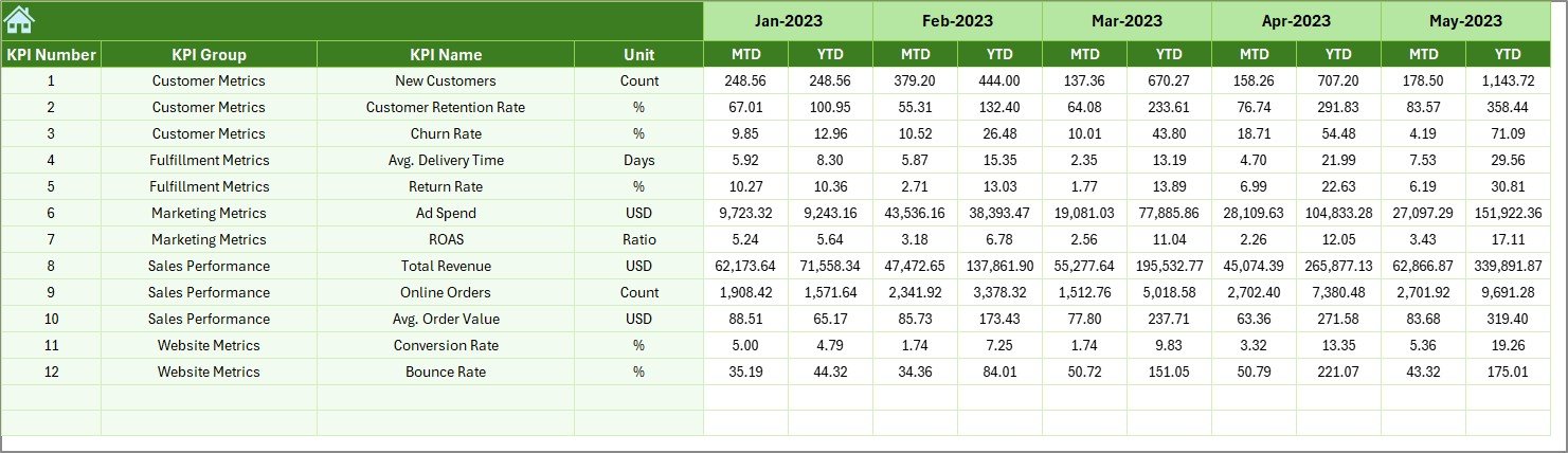 Previous Year Numbers Sheet