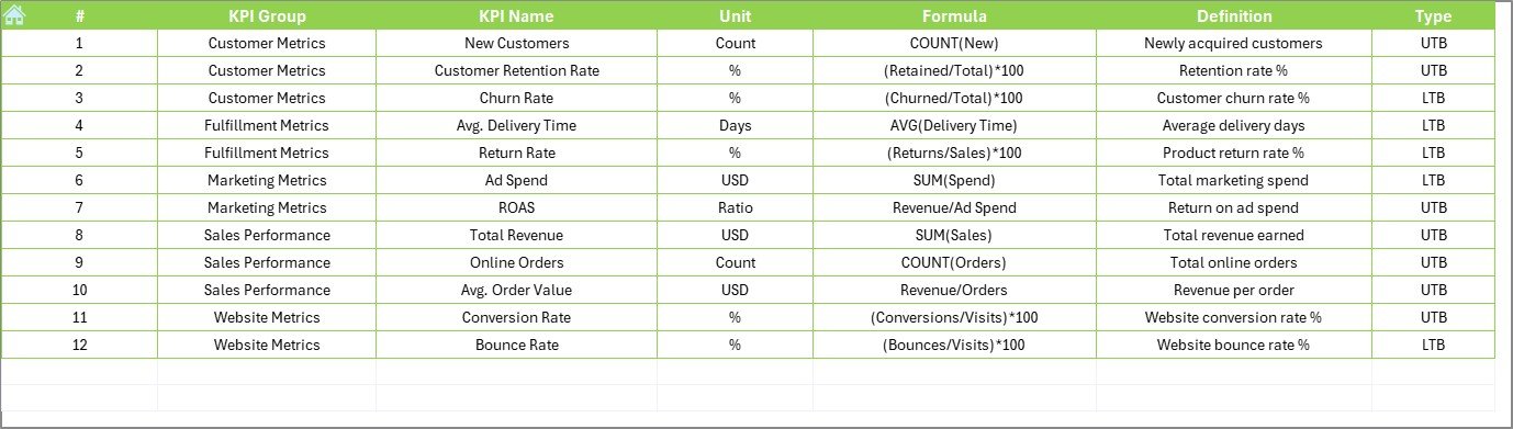 KPI Definition Sheet