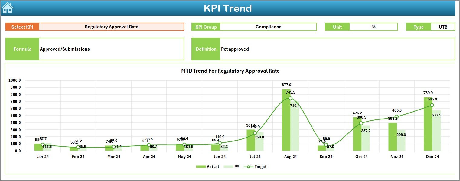 KPI Trend Sheet