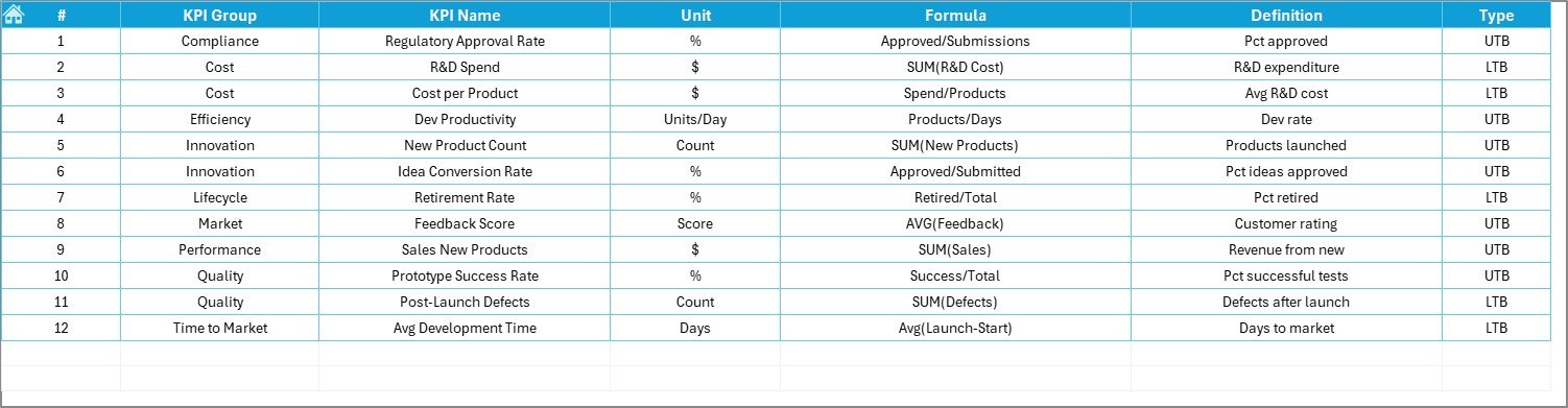 KPI Definition Sheet