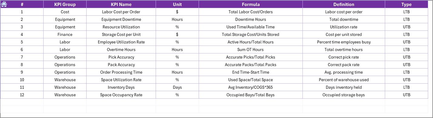 KPI Definition Sheet