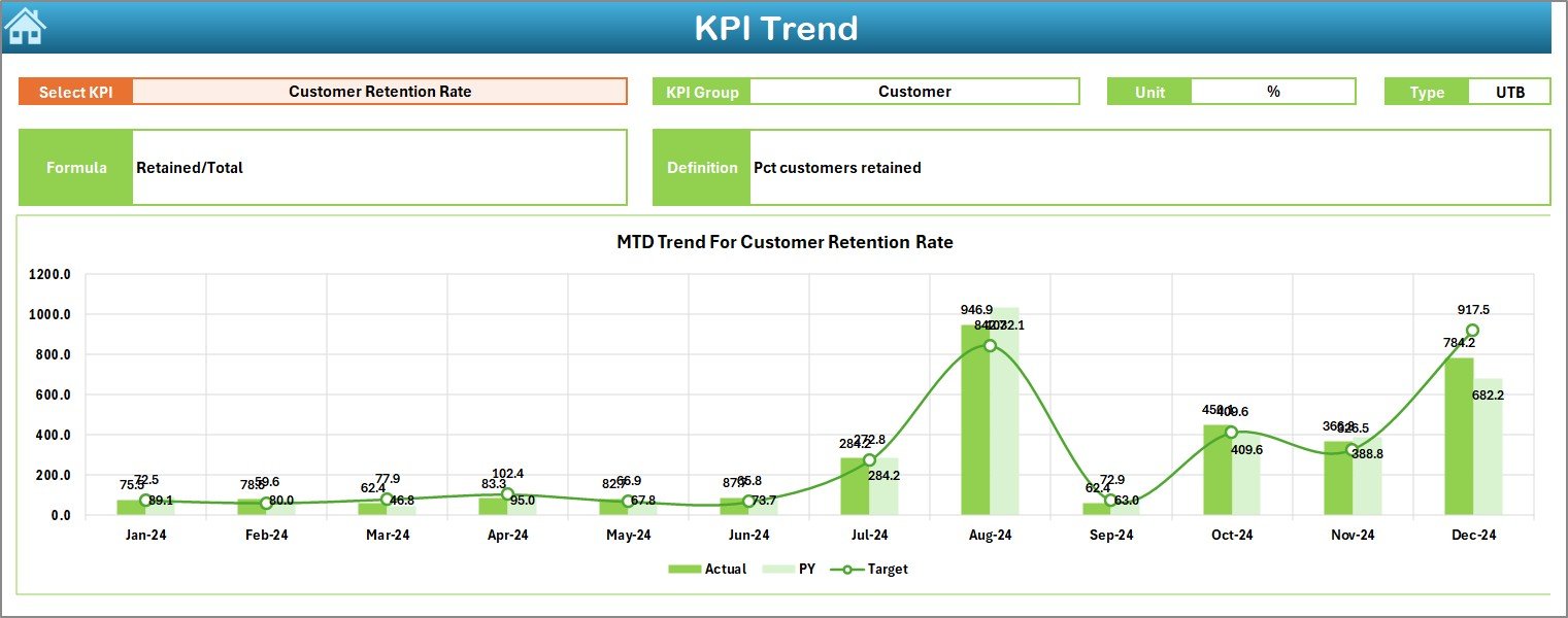 KPI Trend Sheet