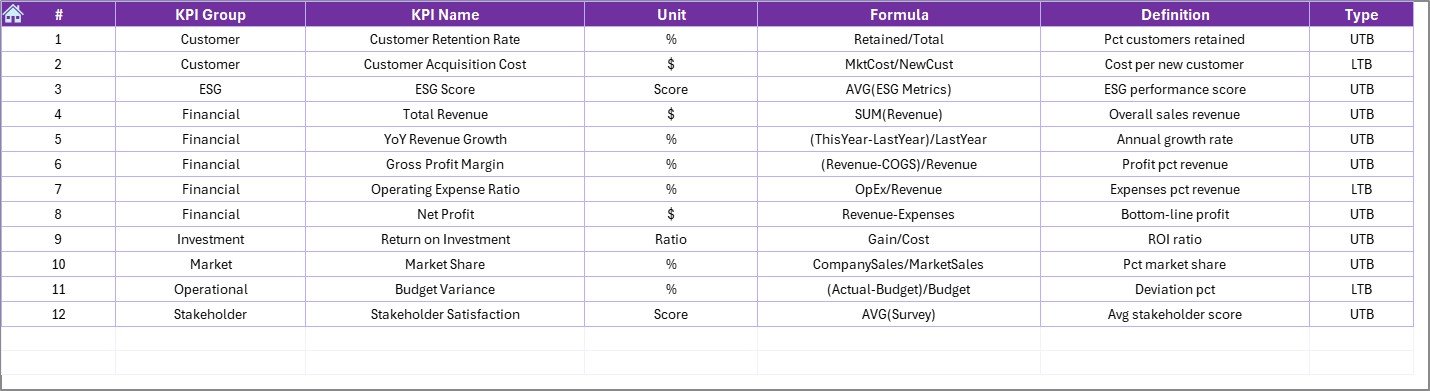 KPI Definition Sheet