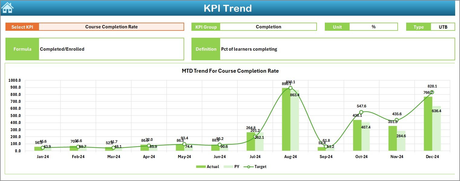 KPI Trend sheet